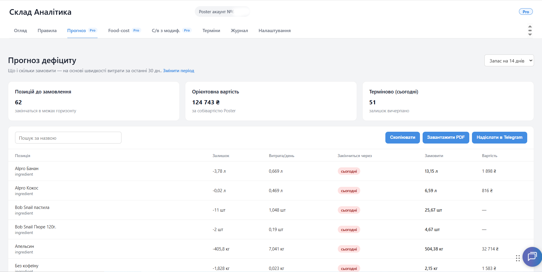 Прогноз дефіциту товарів